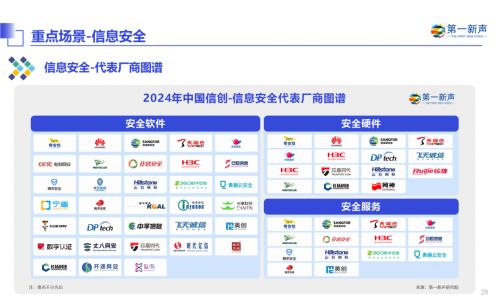 丈八網(wǎng)安入選2024年中國信創(chuàng)產(chǎn)業(yè)研究報告，彰顯信息安全領(lǐng)域領(lǐng)導(dǎo)地位