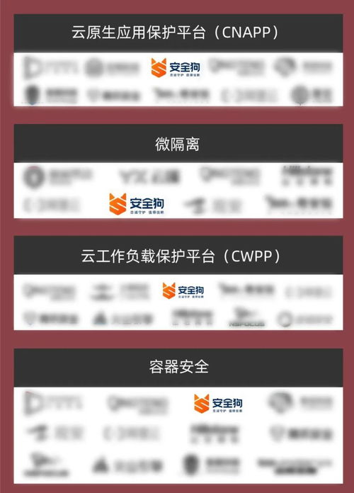 安全狗榮登中國網(wǎng)絡(luò)安全市場全景圖多個細(xì)分領(lǐng)域