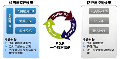 網(wǎng)絡(luò)與信息安全開發(fā)實戰(zhàn) 從零基礎(chǔ)到精通IPS、IDS與HIDS